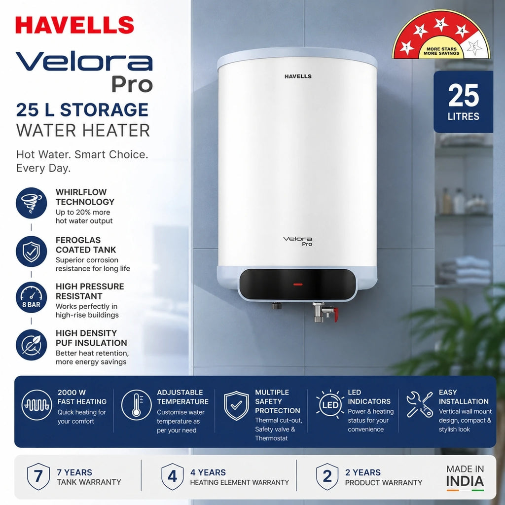 Havells Velora Pro 25 Litres Storage Water Geyser (White & Blue, Corrosion Resistant)