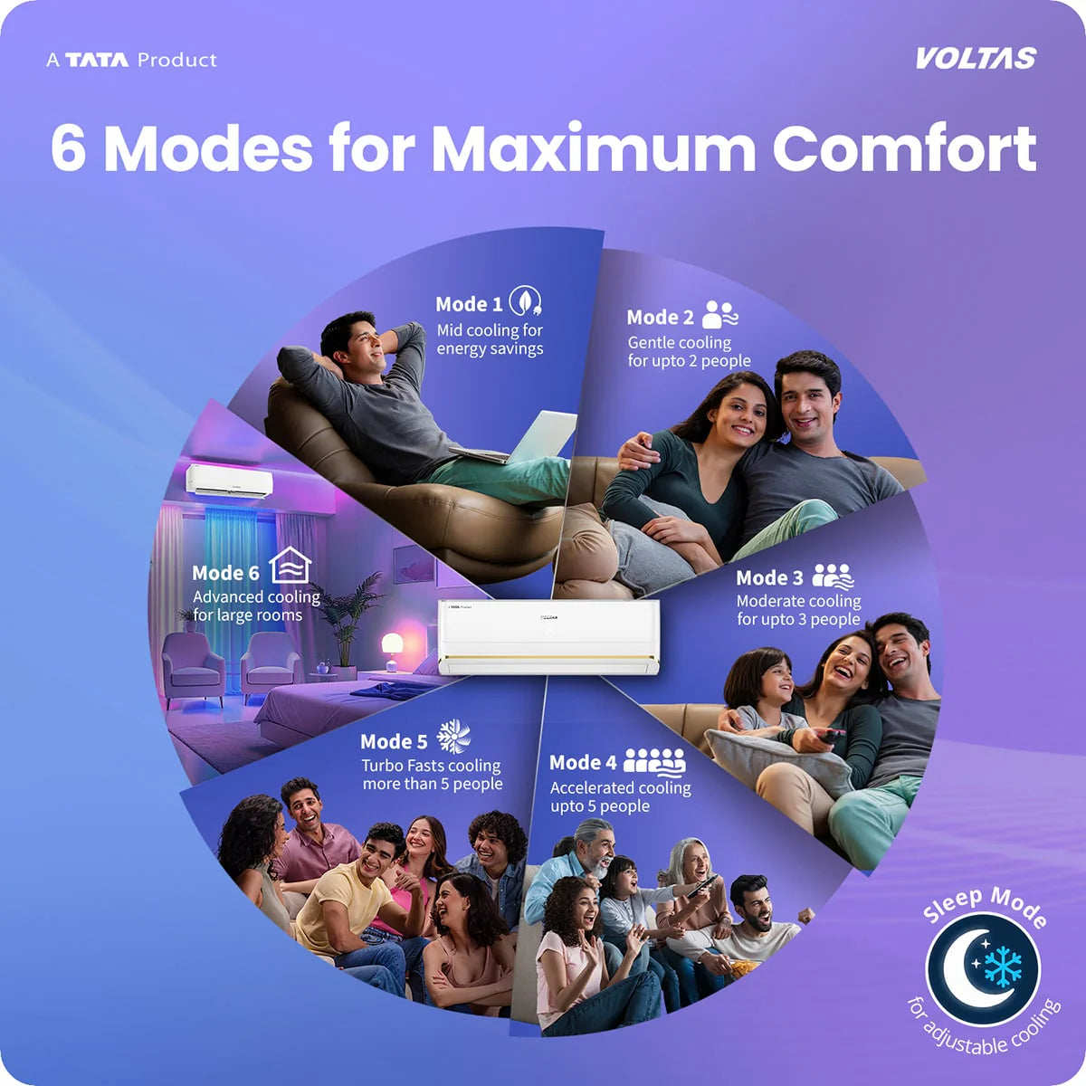 Voltas 1.5 Ton 3 Star Inverter Split AC