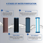 Eureka Forbes Aquaguard Sure Champ RO UV Water Purifier 6 Litre White and Blue - Kanha Electronics Amritsar