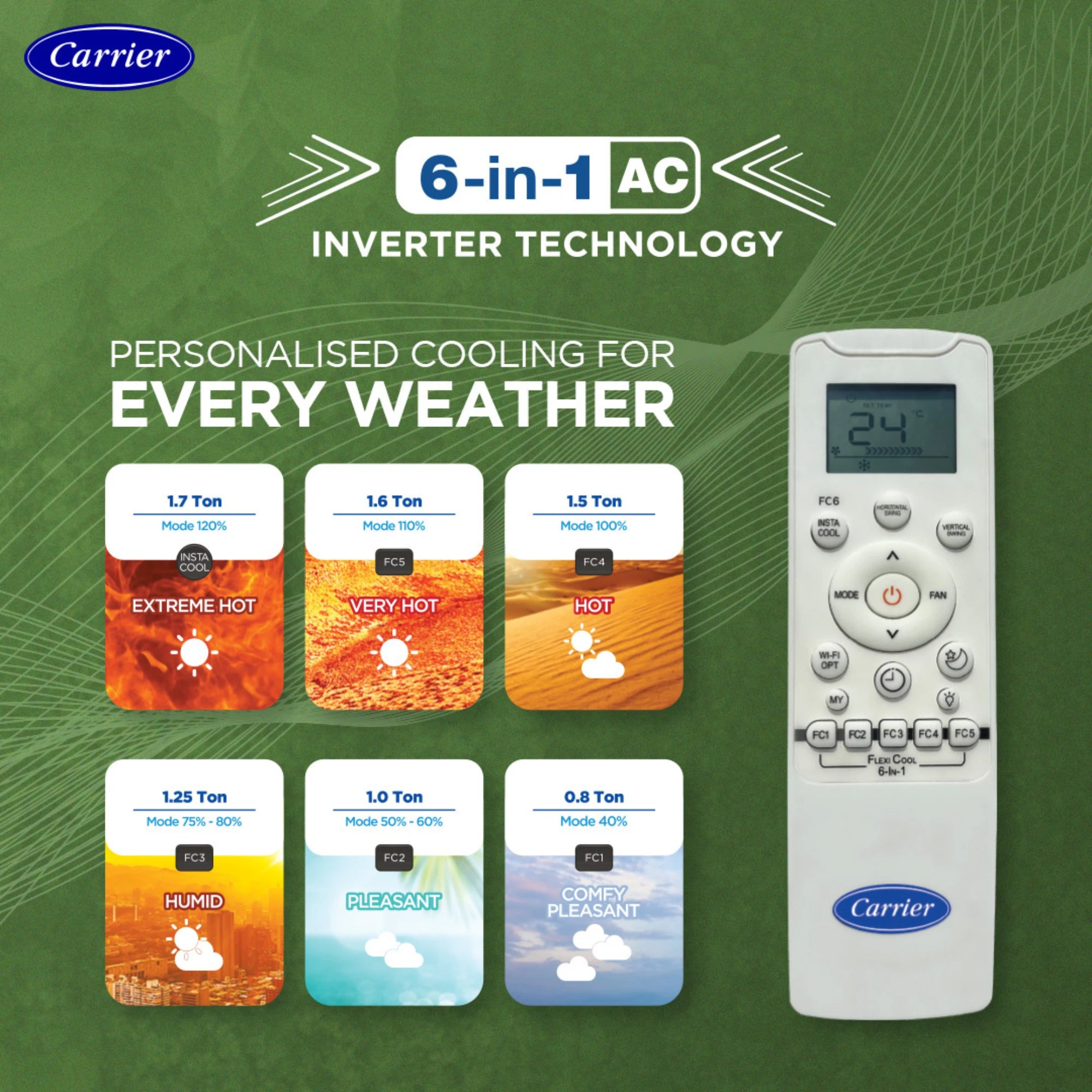 Carrier 1.5 Ton 3 Star Hot & Cold Inverter Split AC with Copper Condenser (CAI18IN3R33HO, White)