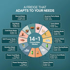 Haier 325 Litre 3 Star Bottom Mount Double Door Refrigerator HEB-333GB-P – 14-in-1 Convertible | Triple Inverter | Graphite Black