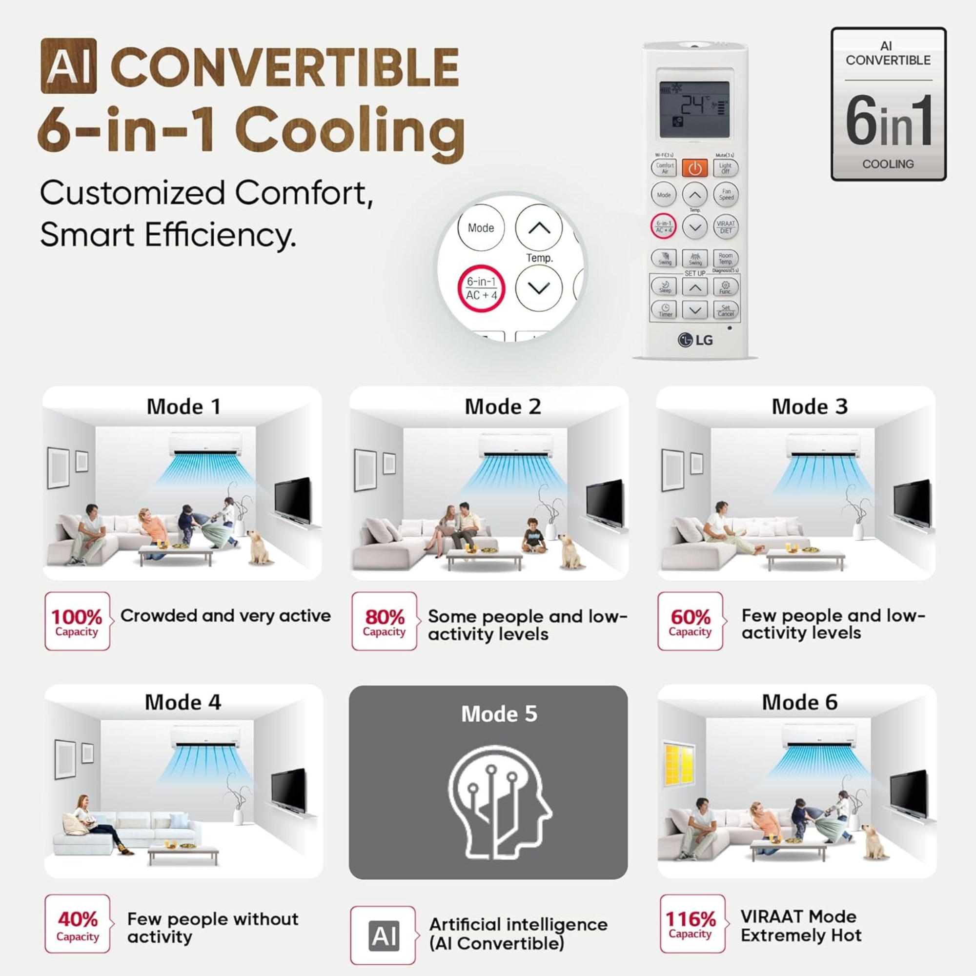 LG 1.5 Ton 5 Star Dual Inverter Split AC with AI Convertible 6-in-1 US-Q19CNZE1 (2025 Model)