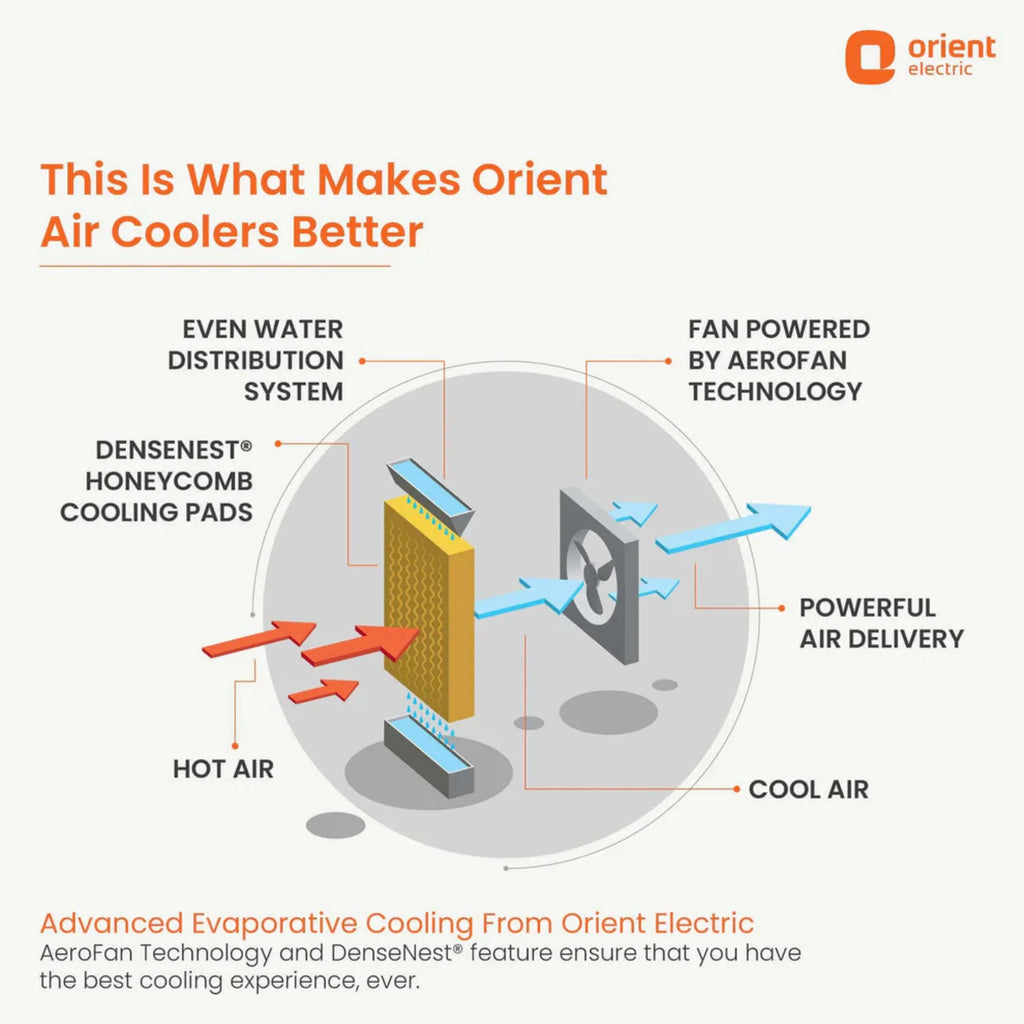 Orient Stark 110 Litre Industrial Air Cooler
