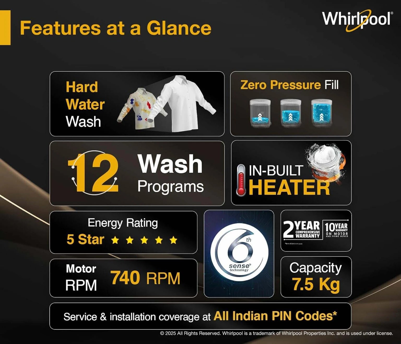 Whirlpool Stainwash Pro 7.5kg 5 Star Fully Automatic Top Load Washing Machine with In-Built Heater (Graphite Grey)