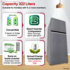 LG 398 L Frost Free Double Door 3 Star Convertible Refrigerator  with Smart Inverter, Wi-Fi Enabled, Multi Air Flow Cooling, Express Freeze, Convertible, diagnosis, Deodorizer & 2026 Model (Shiny Steel, GLT4036SNPZ)