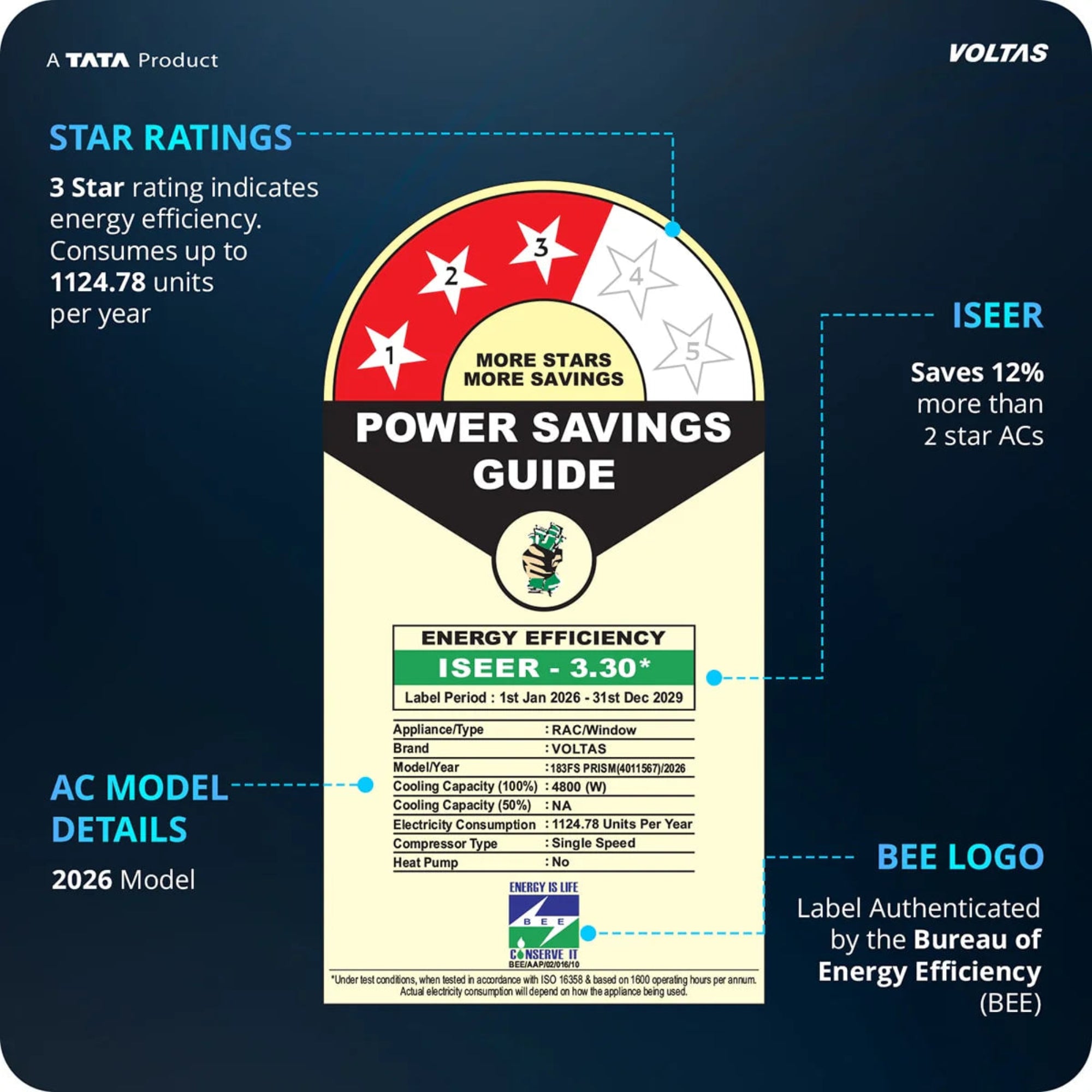 Power savings guide label for an AC with star ratings and energy efficiency details on a dark blue background.